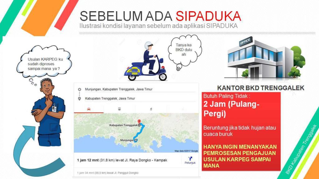 Ilustrasi Sebelum Ada SIPADUKA